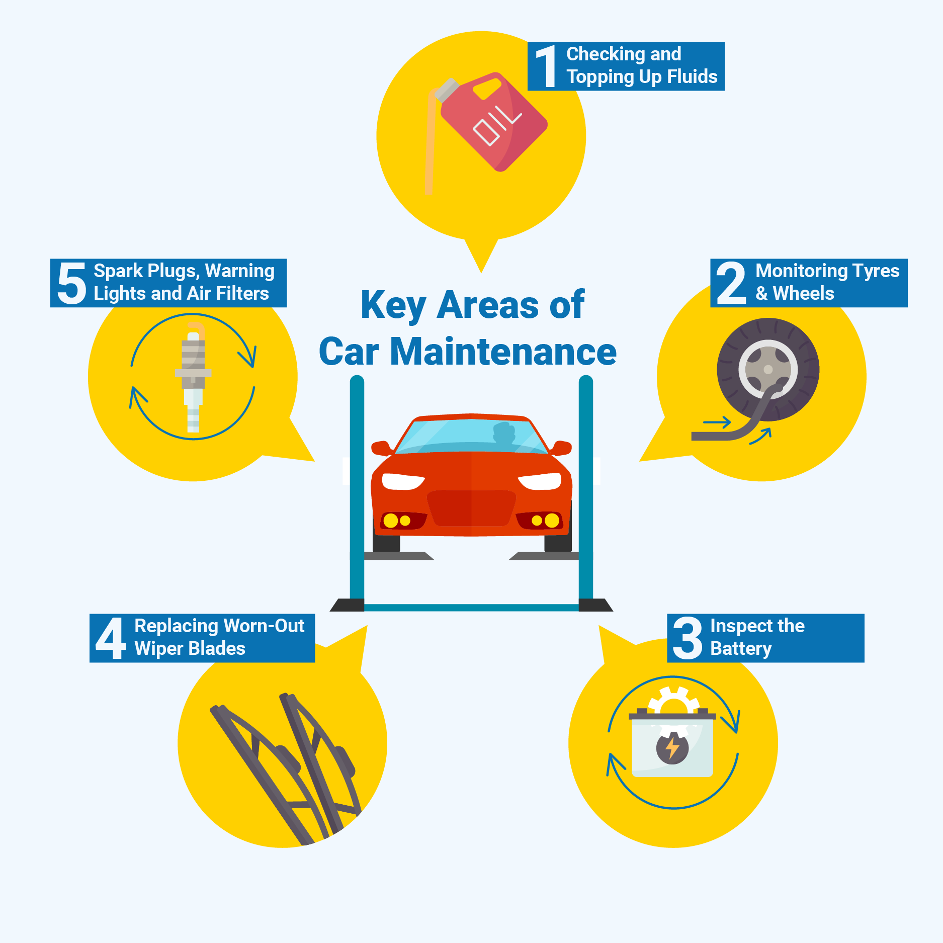 key areas of car maintenance