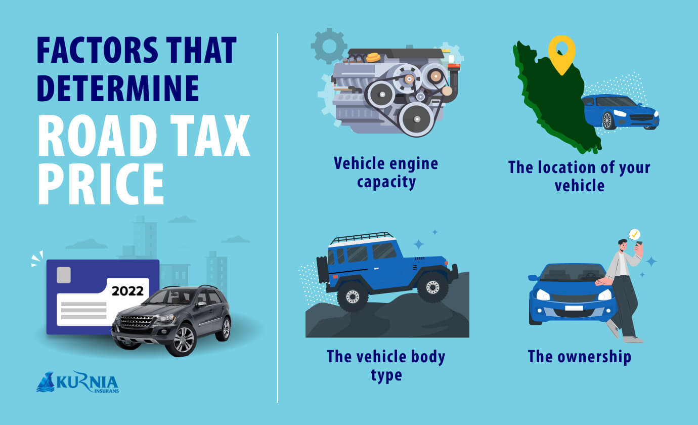 factors that influence road tax price in malaysia